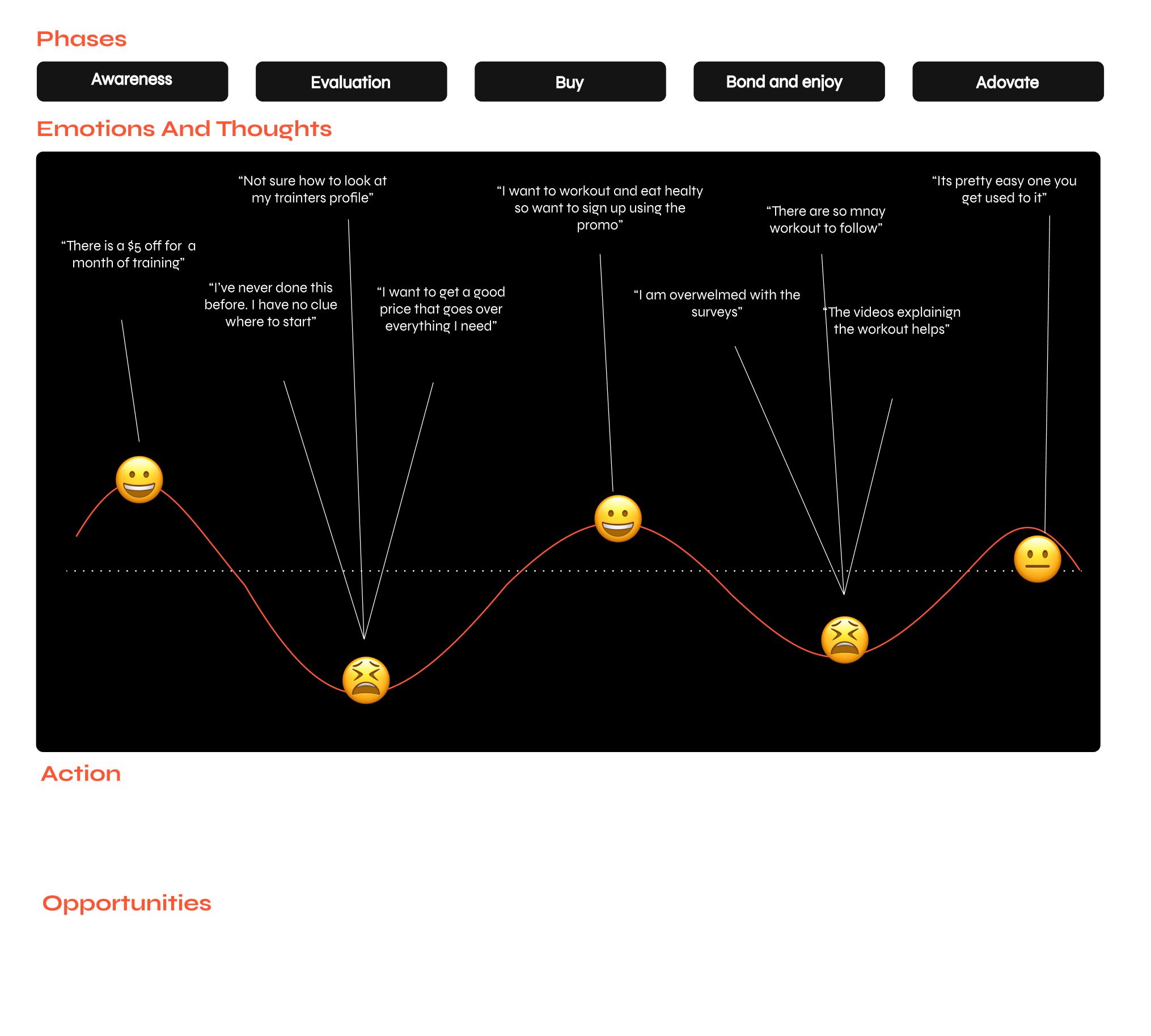 Design research process